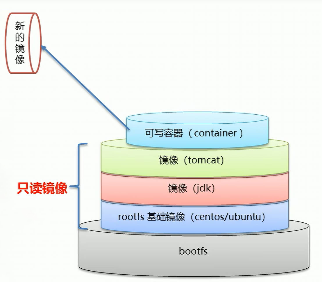 文件系统示意图